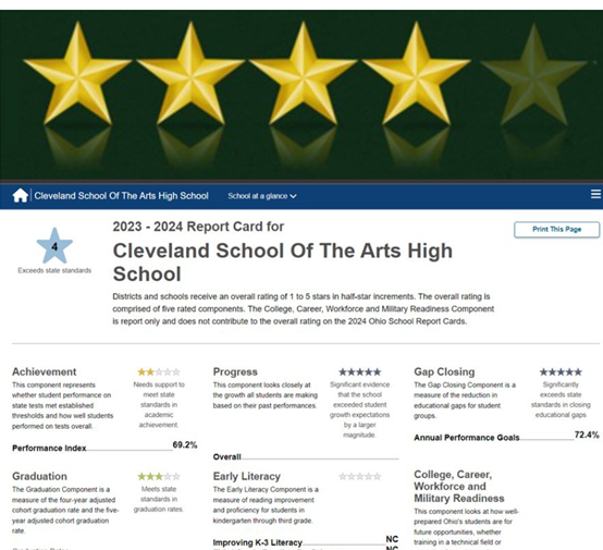  CSA Earns 4 Stars